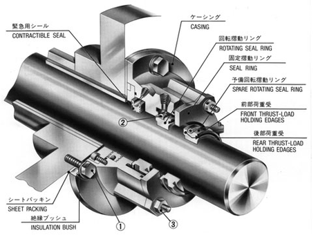 Water lubricated seal (EVK)